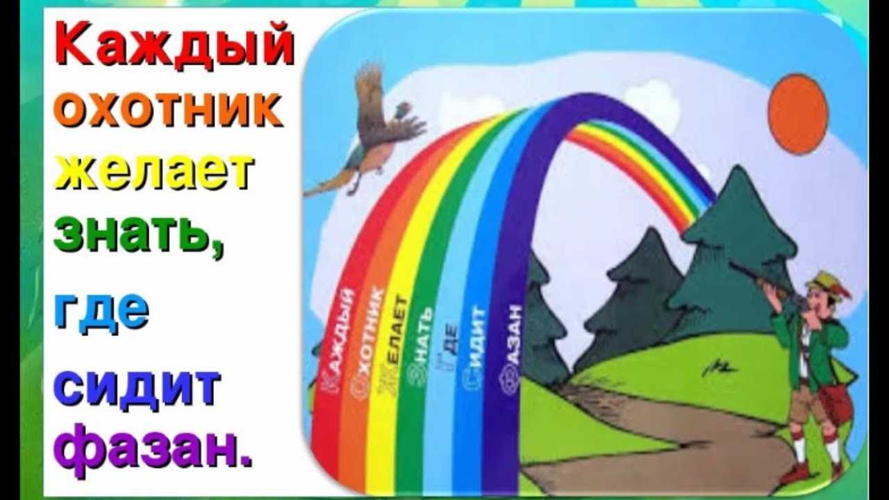Самуил маршак стихи для детей - лучший сборник