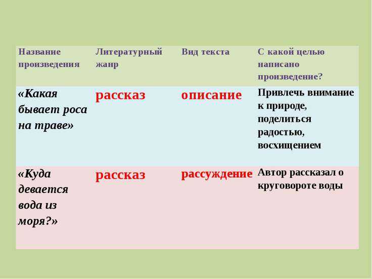 Какая бывает роса на траве толстой. ~какая бывает роса на траве~