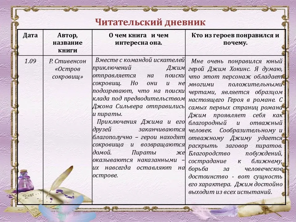 Н сладков всему свое время читать