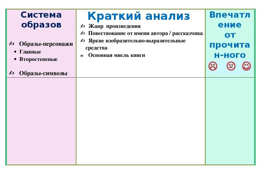Рассказ пермяка о девочке тане как называется. отзыв о рассказе е.пермяка «смородинка. самое страшное — пермяк е.а