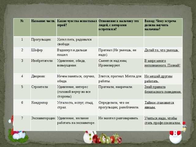 Голявкин. рассказы