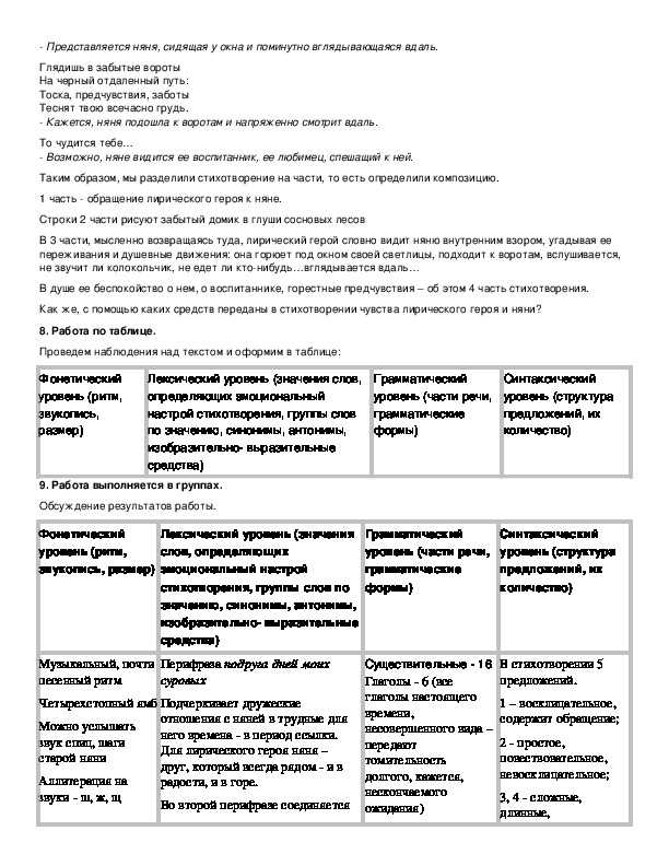Александр пушкин - няне: читать стих, текст стихотворения полностью - классика на рустих
