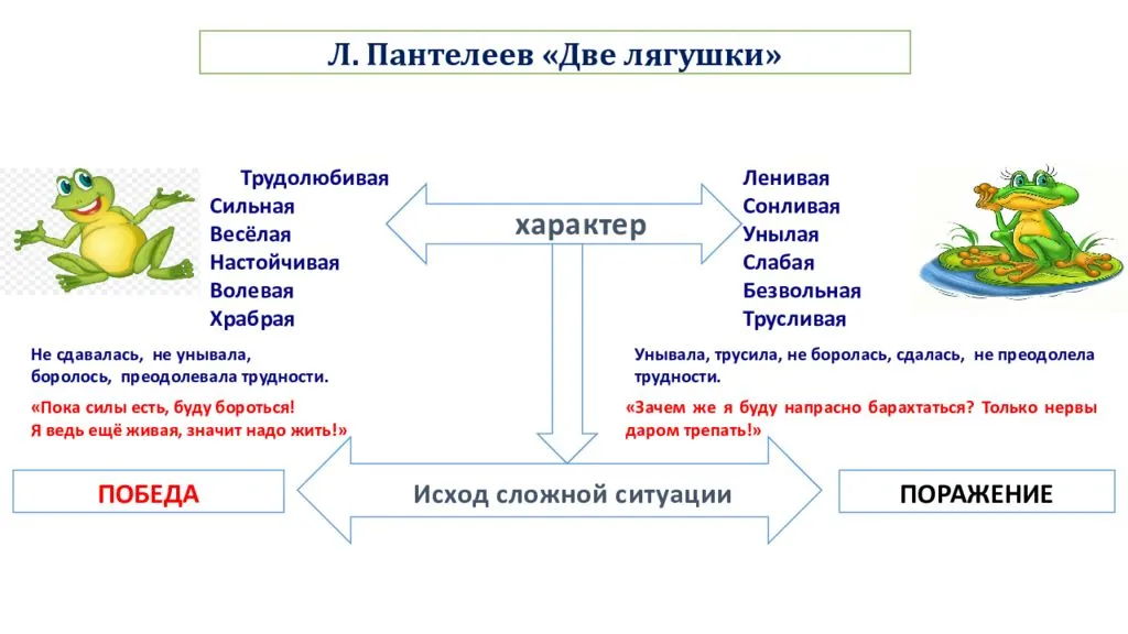 Две пословицы евгений пермяк жанр. отзыв о сказке е.пермяка «две пословицы
