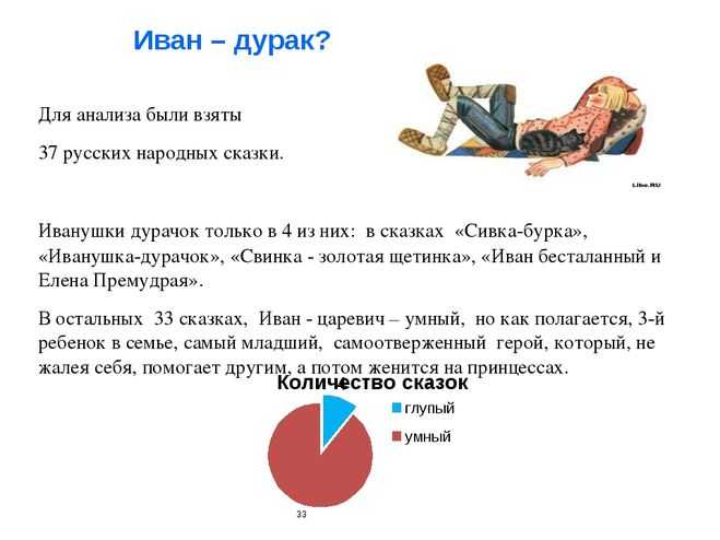 Иванушка-дурачок