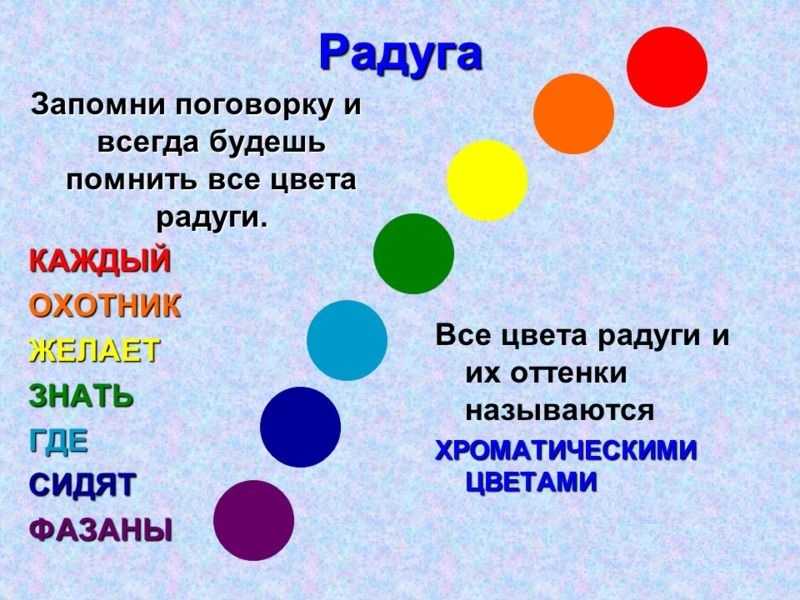 Стихи про дождик для детей: 65 лучших стихов про дождь